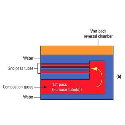دیگ آب گرم دیگ آبگرم