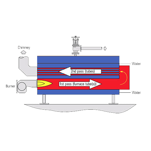 دیگ آب گرم دوپاس دیگ آبگرم دوپاس