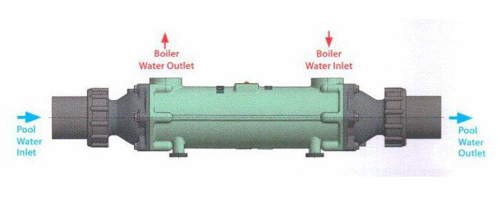 مبدل استخر بومن مبدل استخر بومن