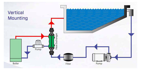 مبدل حرارتی پوسته و لوله بومن مبدل حرارتی پوسته و لوله بومن