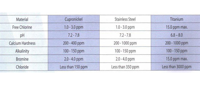 مبدل حرارتی پوسته و لوله بومن مبدل حرارتی پوسته و لوله بومن
