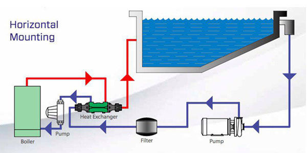 مبدل حرارتی پوسته و لوله بومن مبدل حرارتی پوسته و لوله بومن