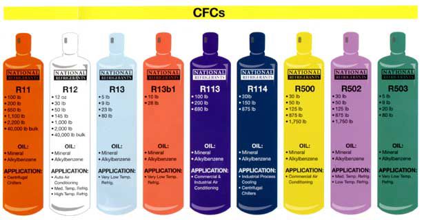 ماده مبرد، گاز فریون ماده مبرد، گاز فریون