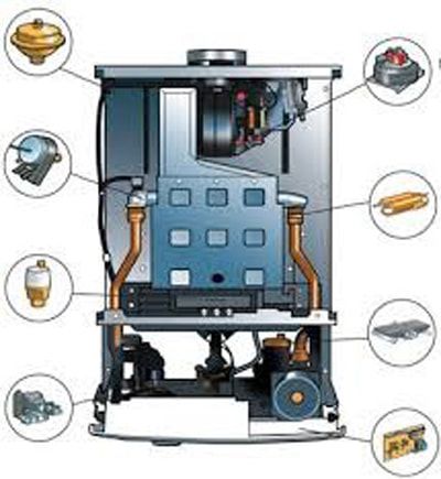 محاسبه و انتخاب پکیج شوفاژ محاسبه و انتخاب پکیج شوفاژ