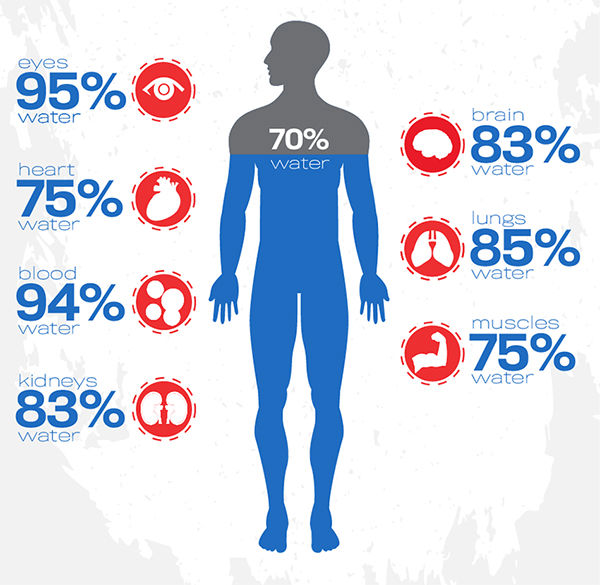دستگاه تصفیه آب دستگاه تصفیه آب