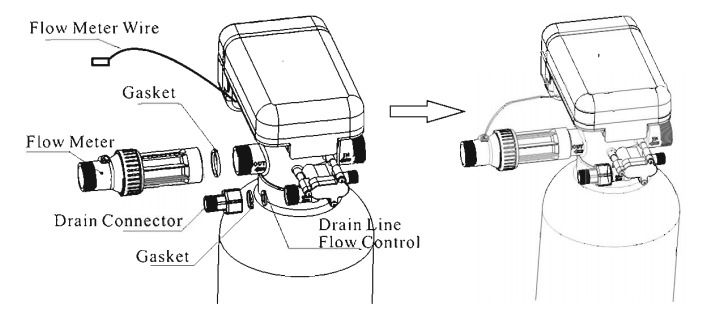 راهنمای اتصال ورود و خروج شیر اتوماتیک سختی گیر راهنمای اتصال ورود و خروج شیر اتوماتیک سختی گیر