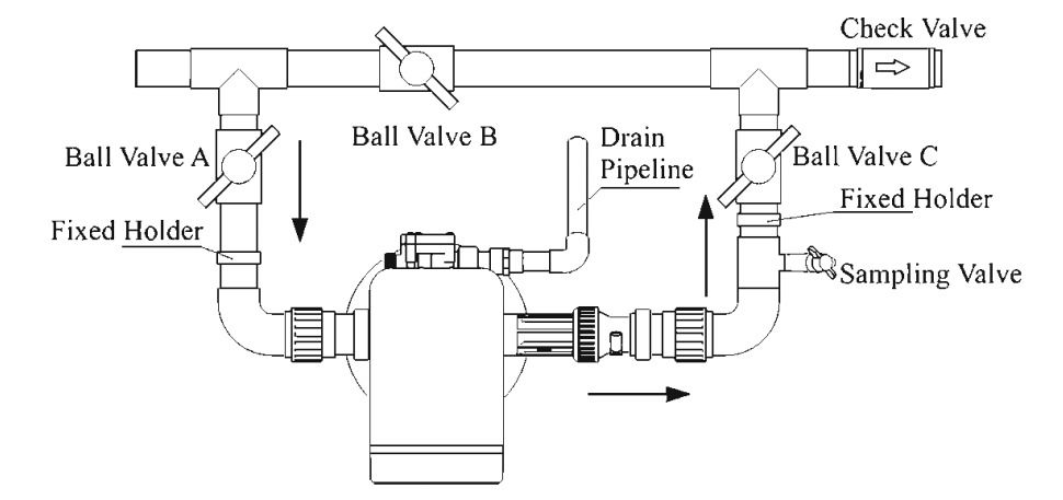 راهنمای لوله کشی شیر اتوماتیک سختی گیر راهنمای لوله کشی شیر اتوماتیک سختی گیر
