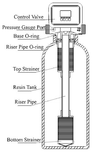 شماتیک سختی گیر رزینی فایبرگلاس شماتیک سختی گیر رزینی فایبرگلاس