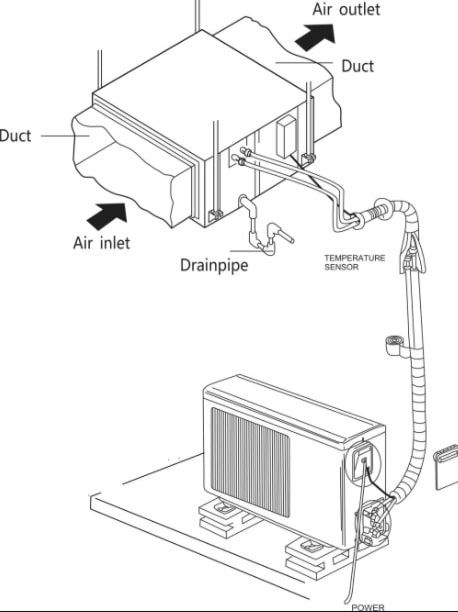 شماتیک لوله کشی و نصب داکت اسپلیت شماتیک لوله کشی و نصب داکت اسپلیت