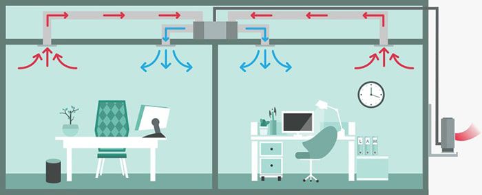 نحوه عملکرد داکت اسپلیت نحوه عملکرد داکت اسپلیت