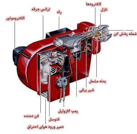 اجزای مشعل گازوئیلی اجزای مشعل گازوئیلی