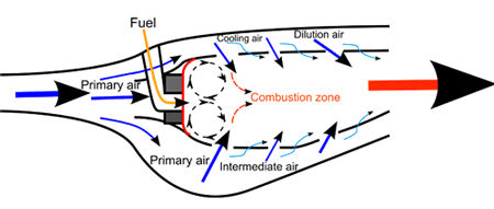 مشعل گازوئیلی با پاشش سوخت با هوا مشعل گازوئیلی با پاشش سوخت با هوا