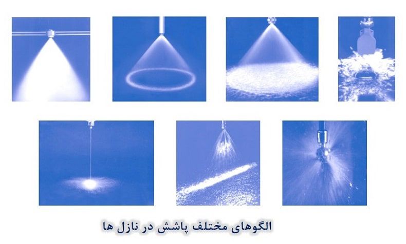 الگوهای مختلف پاشش در نازل ها الگوهای مختلف پاشش در نازل ها