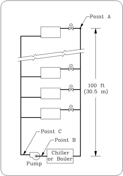 مفاهیم منبع انبساط مفاهیم منبع انبساط