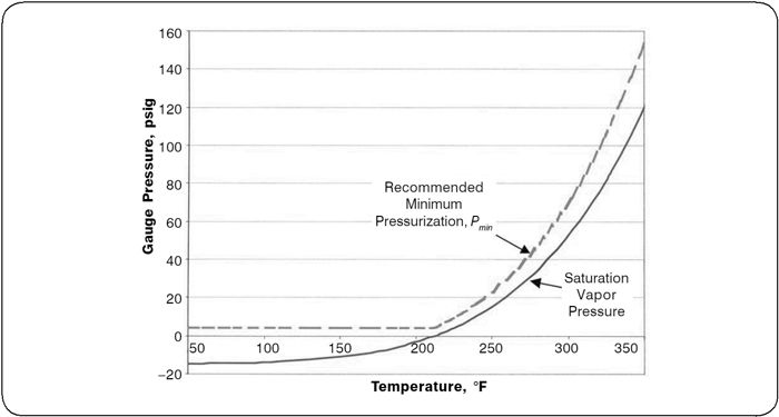 مفاهیم منبع انبساط مفاهیم منبع انبساط
