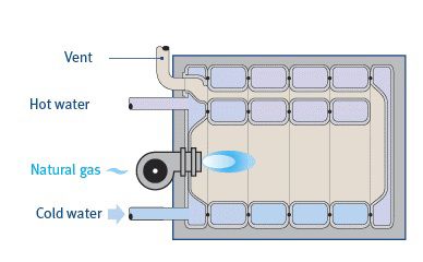 پره ددیگ چدنی پره ددیگ چدنی