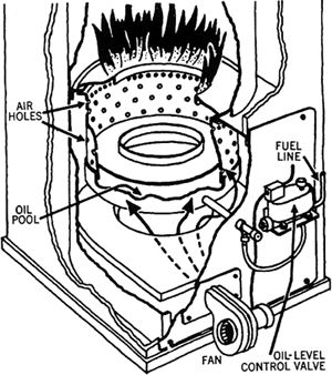 سیستم احتراق آبگرمکن ایستاده سیستم احتراق آبگرمکن ایستاده